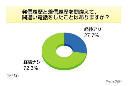 調査結果