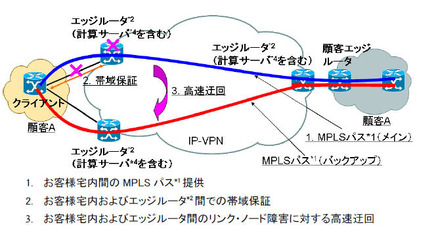 解説イメージ