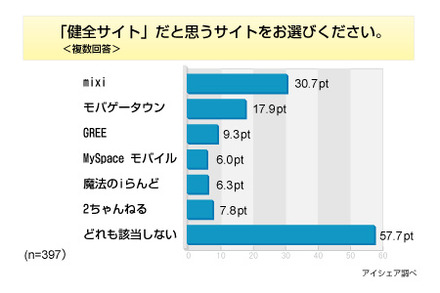 調査結果