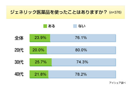 調査結果