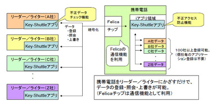 「ぎゃざポ」の仕組み（システム概要）