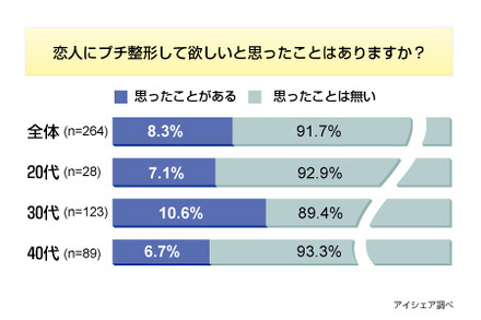 調査結果