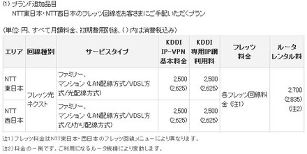 プランF追加品目