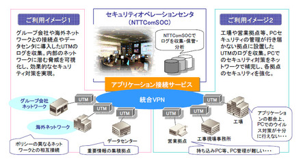 「セキュリティログ管理サービス」概要