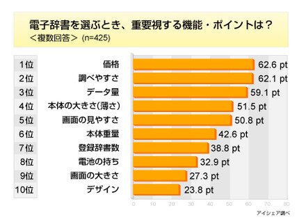 調査データ（アイシェア調べ）