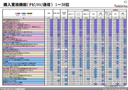 【Interop Tokyo 12】カーナビユーザー調査レポートをダウンロード提供…イード社