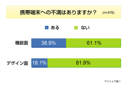 調査結果