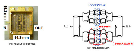 【左】図1 開発したC帯増幅器　　【右】図2 増幅器回路構成