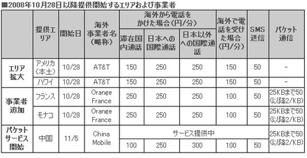 2008年10月28日以降提供開始するエリアおよび事業者