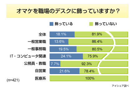 調査結果