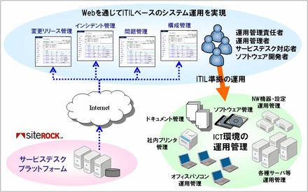 サービスイメージ