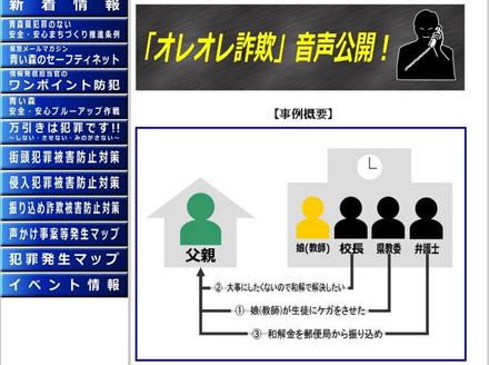 オレオレ詐欺音声公開