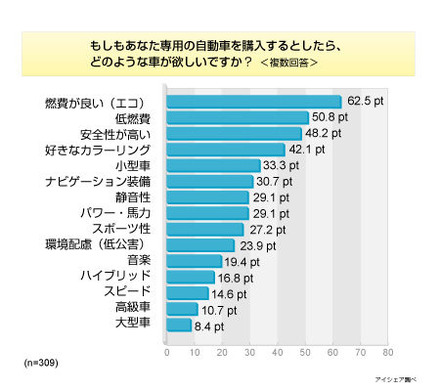 調査結果