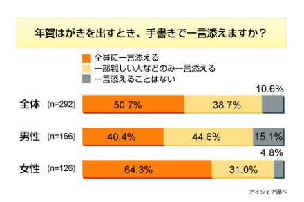 調査結果