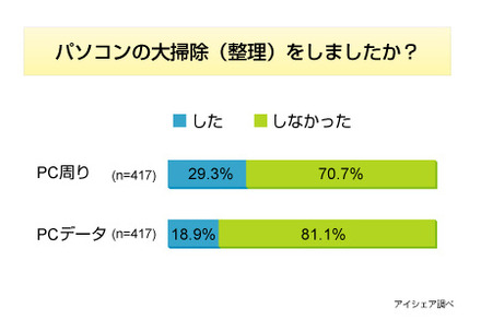 調査データ