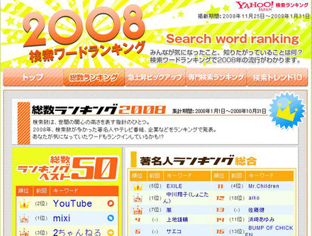 2008検索ワードランキング