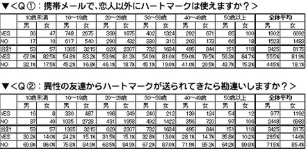 調査データ