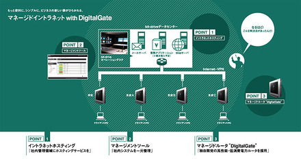 「マネージドイントラネット」のネットワーク構成例