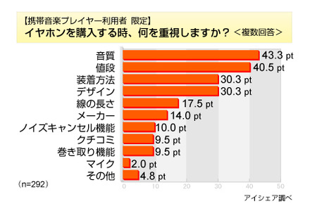 調査結果グラフ