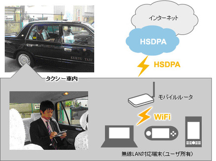 車内ネット接続の利用イメージ