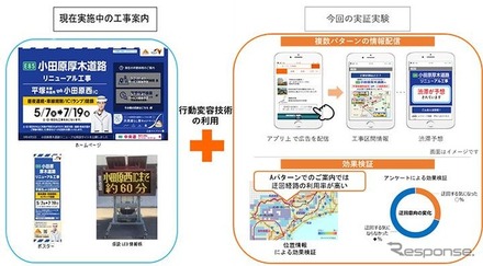 スマートフォンを活用した工事情報の提供に向けた実証実験の概要