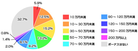 調査結果