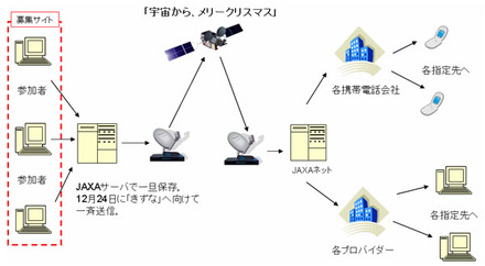 実験イメージ概要