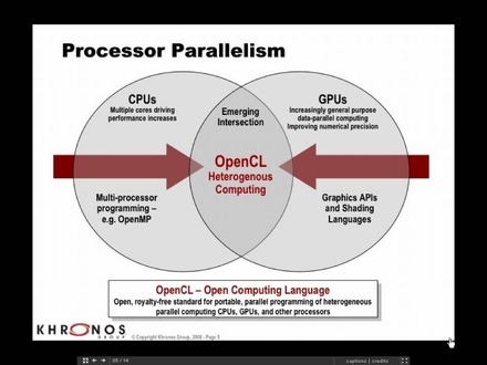 OpenCLにおける並列処理の概念