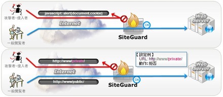 SiteGuardのトラステッド・シグネチャ機能