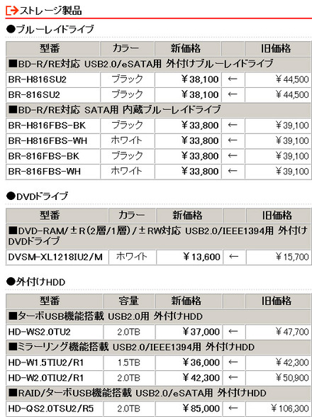 新価格（消費税含まず）