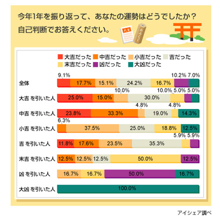 調査結果