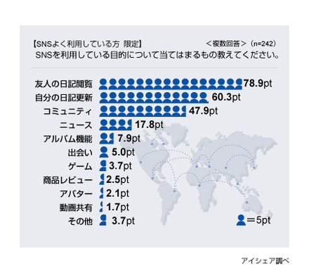 調査結果