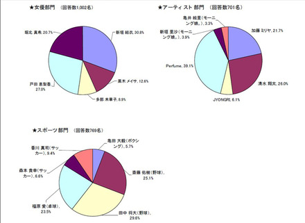 調査結果