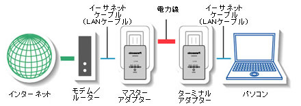 PLC技術