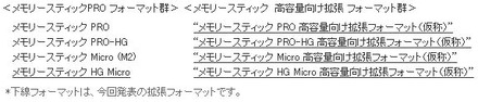 メモリースティックフォーマットの関係