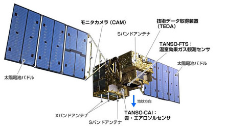 温室効果ガス観測技術衛星「いぶき」