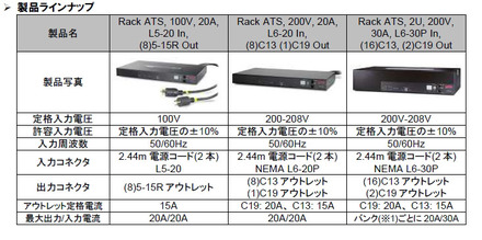 製品ラインアップ