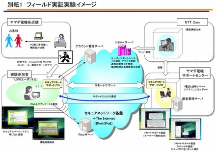 フィールド実証実験イメージ