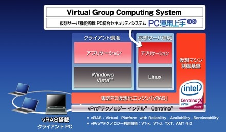 vRASにより専用のサーバ機器を導入することなくセキュリティシステムの運用管理が可能