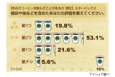 調査結果