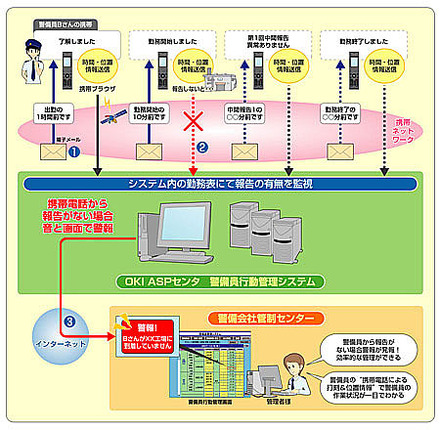 「モビルカ G」サービス概要