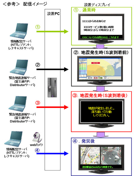 災害情報の配信イメージ