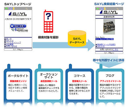 サービスイメージ（SAYL）