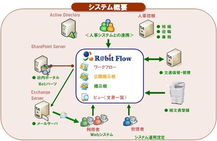 「R@bitFlow」概要