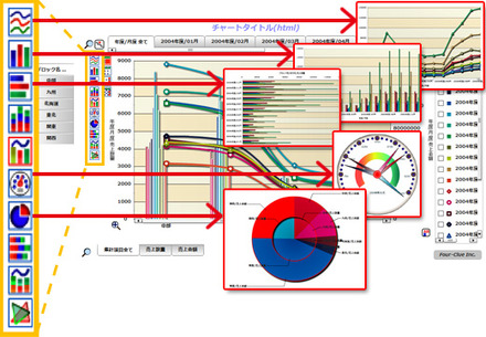 「Dr.Sum EA Datalizer MotionChart」