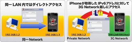 iPhoneをWebに存在するサーバ（Cloud NAS）とする「ServersMan@iPhone」