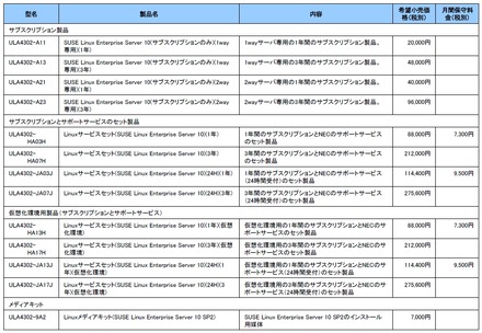 SUSE Linux Enterprise Server価格一覧