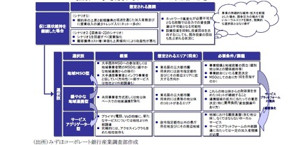 想定されるケーブルテレビ事業者の形態