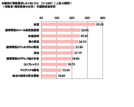 調査結果