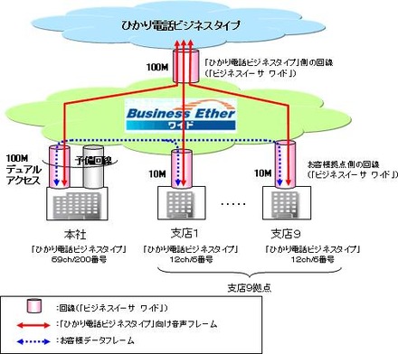 利用イメージ図